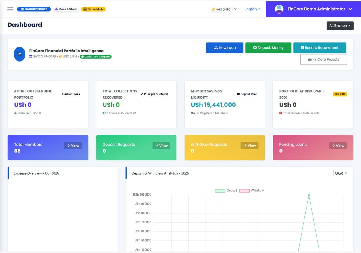 Official TFAST project interface